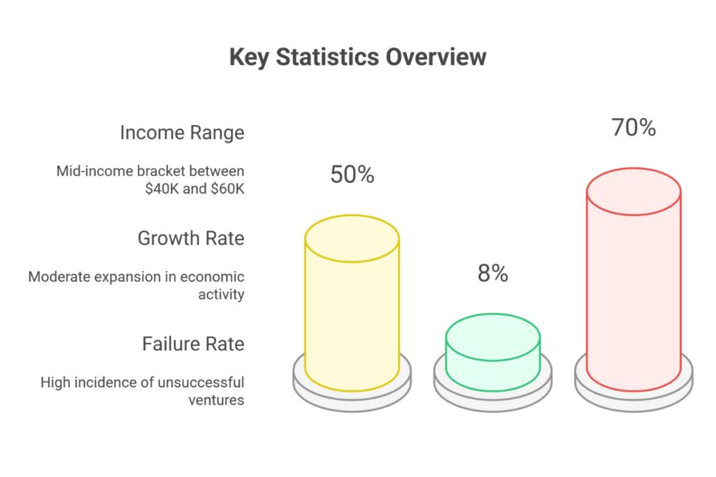 NEMT business quick statistics 2025