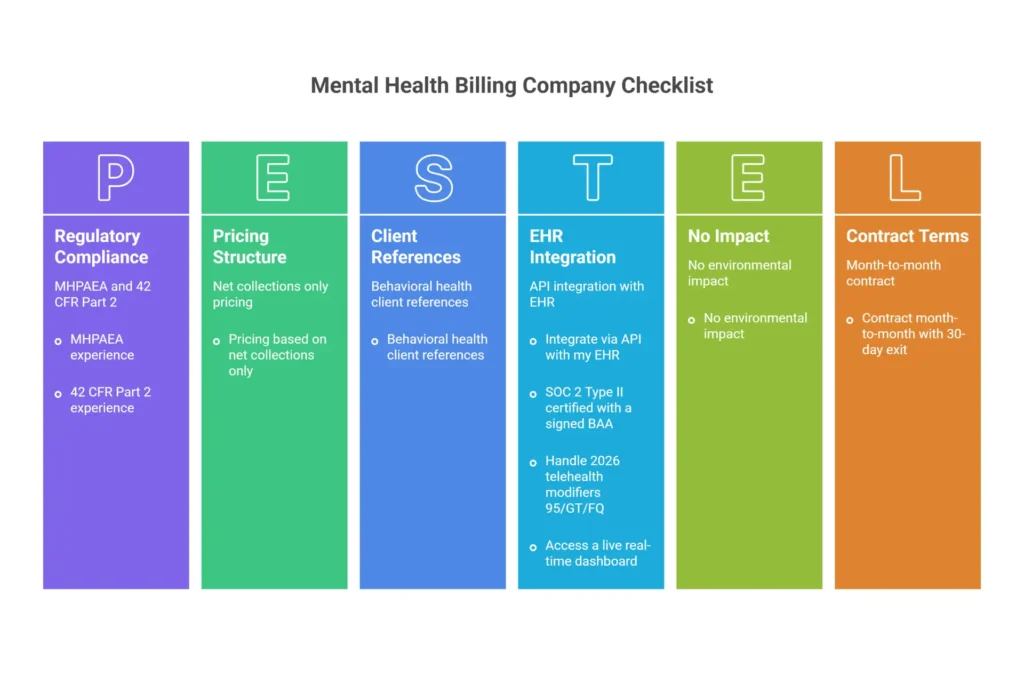 12 questions to ask before hiring a mental health billing service — evaluation checklist for therapists and practice owners 2026