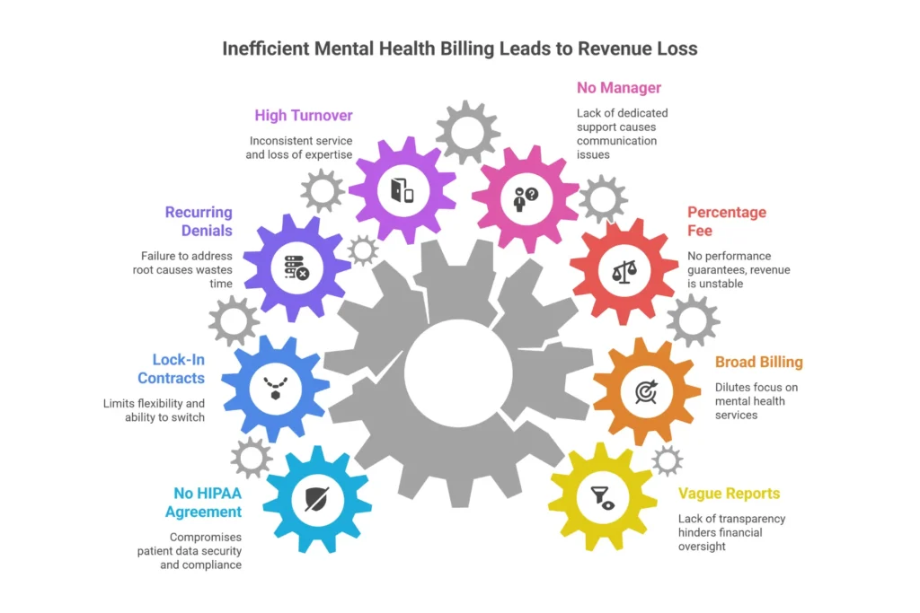 8 warning signs of a bad mental health billing company — red flags to avoid when choosing a behavioral health billing service