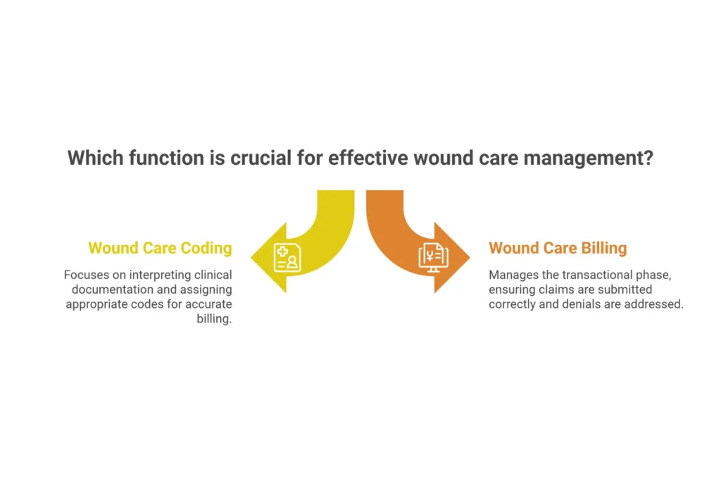 wound care billing vs wound care coding difference workflow comparison 2026