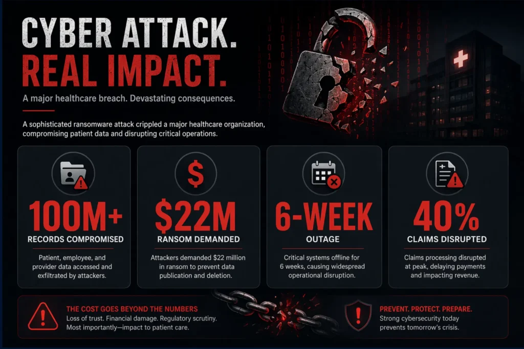 Change Healthcare 2024 breach impact on mental health billing — key statistics and lessons