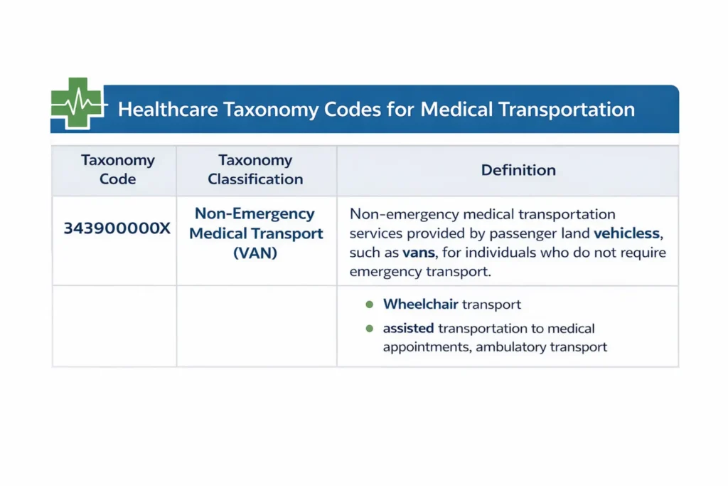 NEMT taxonomy codes chart showing 343900000X and related codes