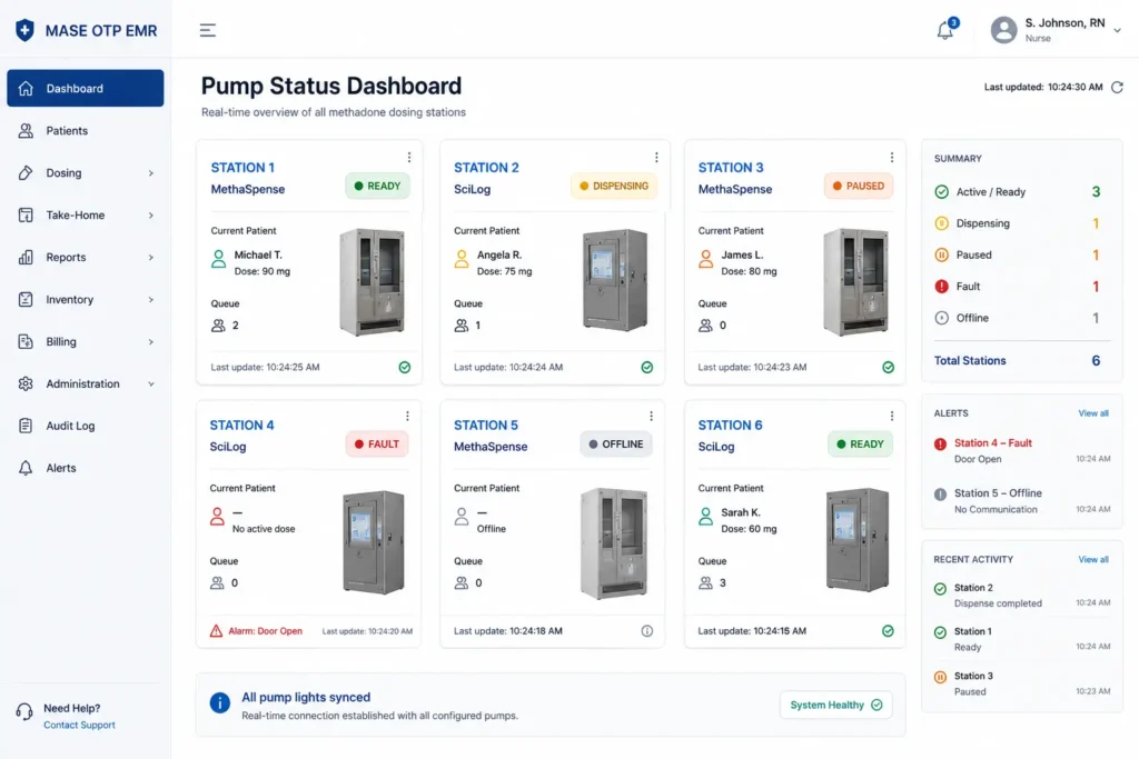 MASE methadone clinic pump status dashboard showing all pump lights synced across multiple MethaSpense and SciLog dosing stations