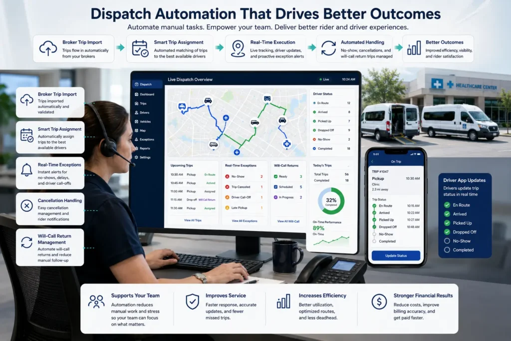 Dispatch automation benefits for NEMT fleets with broker imports will-calls no-shows and driver app updates
