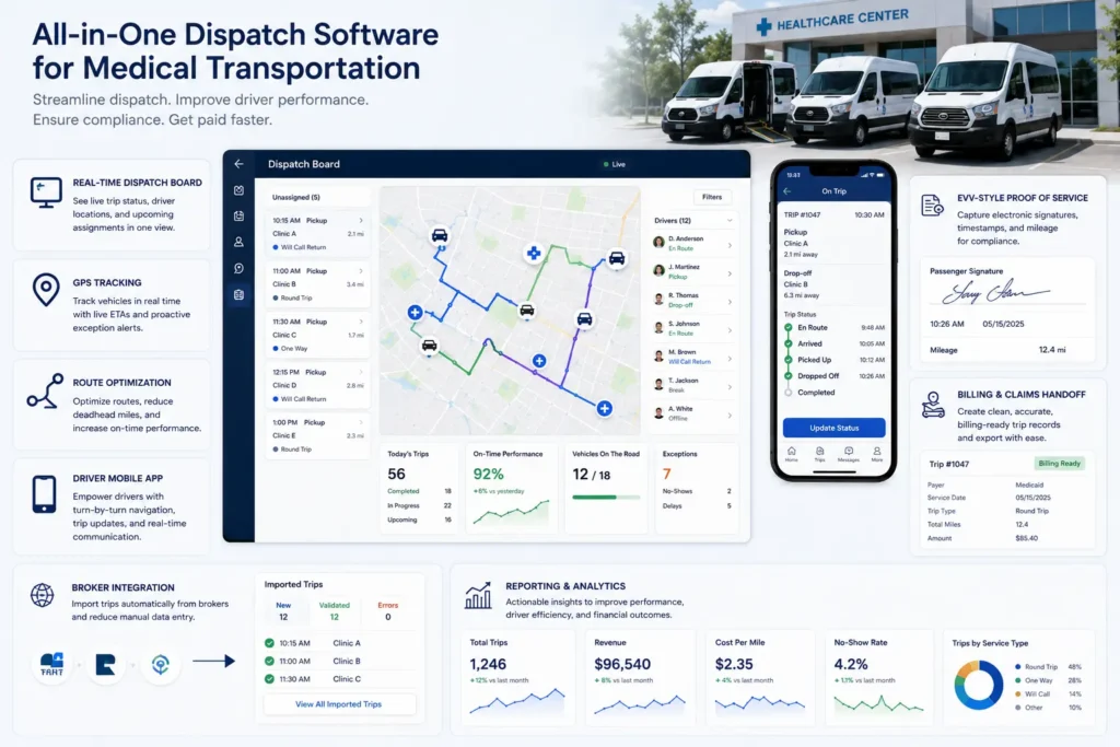 Must-have features in dispatch software for medical transportation including GPS driver app EVV proof and billing handoff