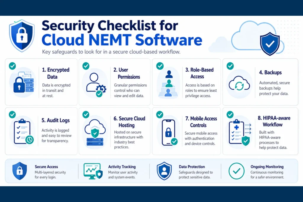 HIPAA security checklist for cloud NEMT software with encryption backups and user access controls