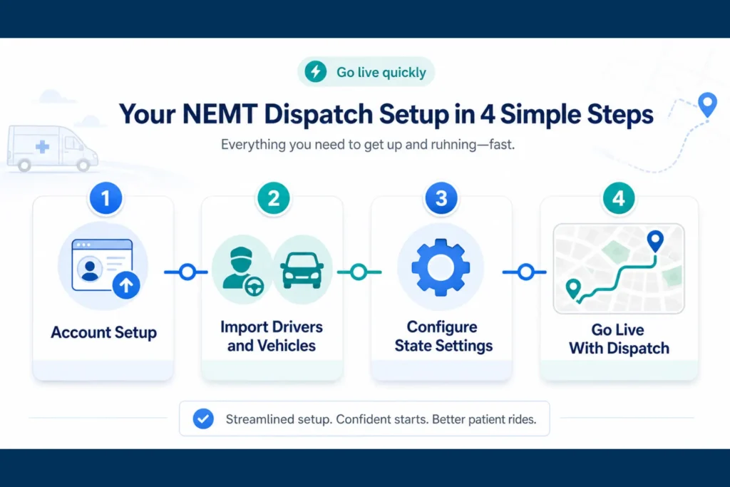 NEMT software onboarding and migration process for drivers, vehicles, EVV settings, and live dispatch