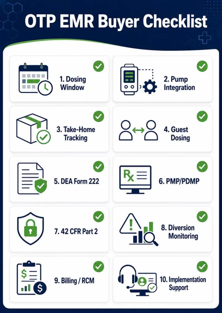 OTP EMR buyer checklist for methadone clinics