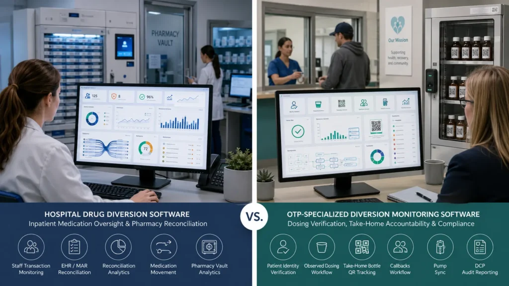 Hospital drug diversion software versus OTP diversion monitoring software comparison